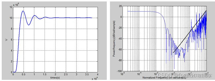 【MASHIII调制器】MASHIII调制器的Simulink建模与仿真_simulink_08